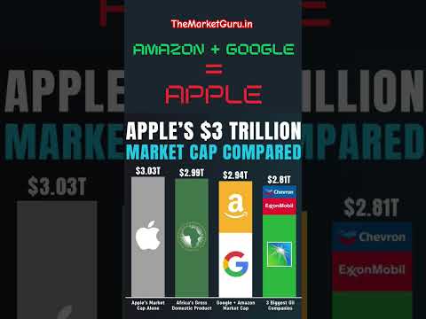 Apple's $3 Trillion Market Cap #apple #google #amazon #chevron #exxonmobil #stocks #trading #shorts