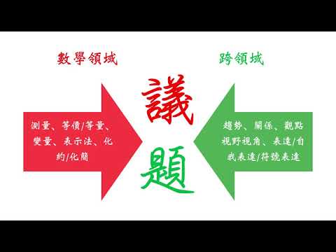 介壽國中108年7年級彈性課程：活力動算