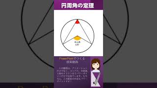 円周角の定理、円周角は中心角の２分の１！そして、円周上では同じ角 - 中学校の数学 （パワーポイントで授業動画） #Shorts