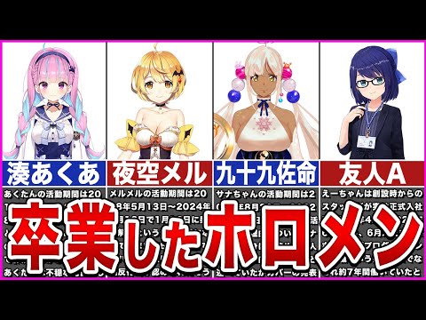 【ホロライブ】卒業、契約解除になったホロメン【ゆっくり解説】