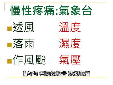 下背痛一定要打針吃藥做復健嗎? (五大問題之四)