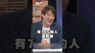 【外遇大調查】一千個男人裡竟高達75%「想外遇」？！|#新聞挖挖哇 #shorts #感情 #戀愛 #愛情 #男女 #外遇 #出軌 #偷吃 #劈腿 #分手