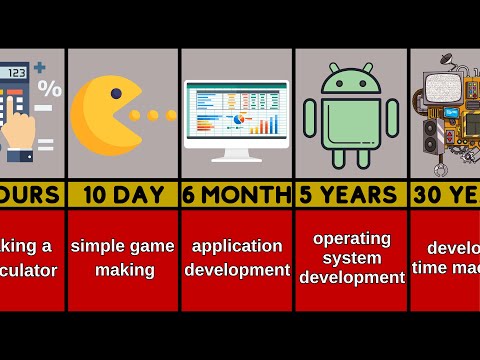 What Happens If We Learn 40 Years of Software | Comparison