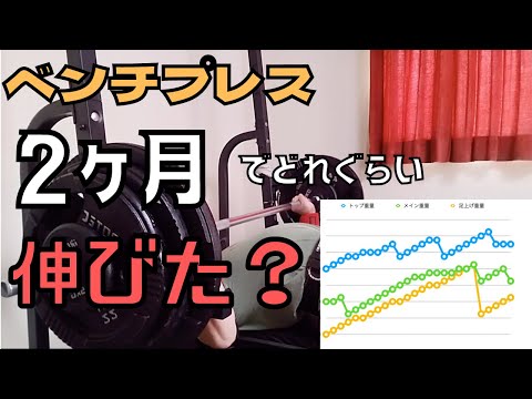 ベンチプレス世界チャンピオンの児玉さんメニューを始めて2ヶ月でどれぐらい伸びた？【うつベンチ】【筋トレ】