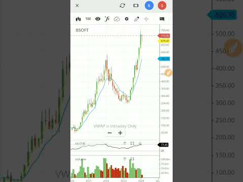 Birlasoft share news | bsoft share | birlasoft stock analysis | #shorts #viral #bsoft #birlasoft