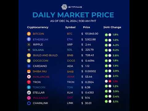 Crypto Price Dec. 14, 2024