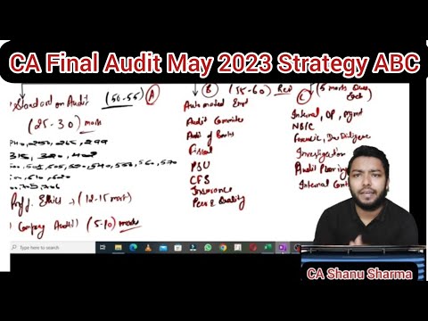 CA Final Audit 60+ Strategy | ABC Analysis | Important Standards on Audit| Exemption Audit Strategy