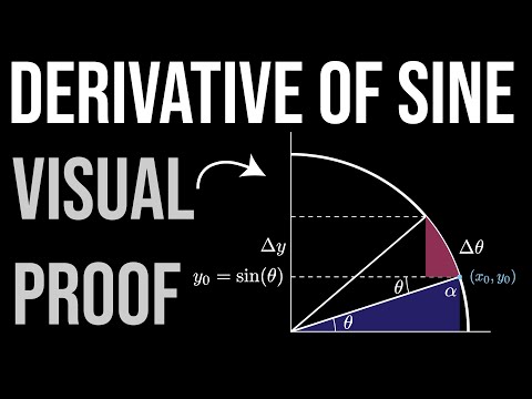 Picture me Differentiating (visual calculus)