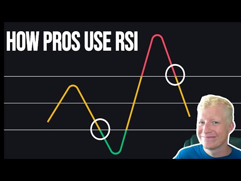 You're Using The RSI Indicator Wrong (ThinkorSwim Automated Testing)