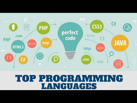 The List Of Top In-Demad Programming Languages for 2024.