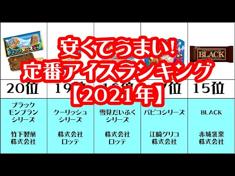 【gooランキング】安くてうまい！定番アイスランキング【2021年】