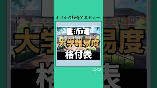 【私立】大学難易度ランキング👩🏻‍🏫#日本 #大学 #大学受験