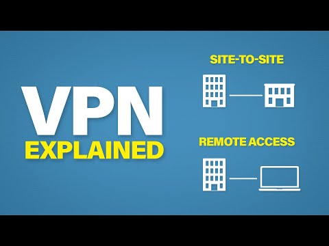 VPNs Explained | Site-to-Site + Remote Access