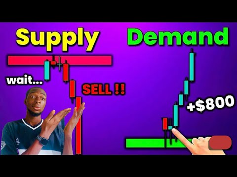 Mastaring Supply & Demand @TheTradingGeek Ultimate Strategy