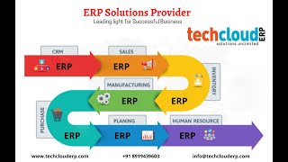 Tech Cloud ERP - Best Cloud Based ERP Solution Provider