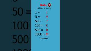 Maths | Roman counting| Roman numbers| Genius #shortvideo #mathslearning #viral