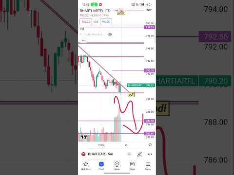 Bhartia Airtel tomorrow intraday trade  #optionstrading #trading #sharemarket #airtel