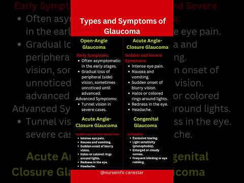 Types and Symptoms of Glaucoma | #glaucoma #glaucomasymptoms