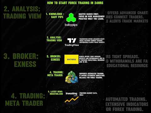 How to start forex trading ? #tradingtips #trading #forex