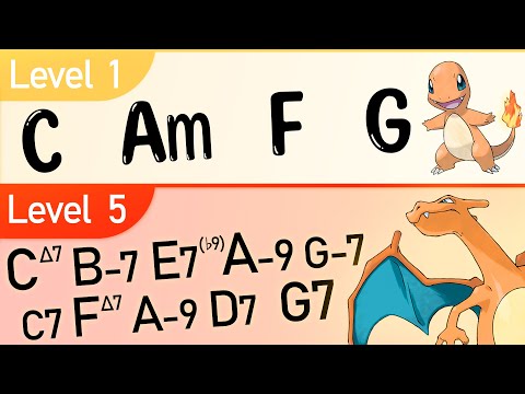 1 Chord Progression, 5 Levels of Complexity