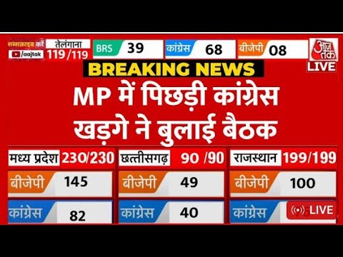 MP Election Result 2023: Madhya Pradesh चुनाव परिणाम