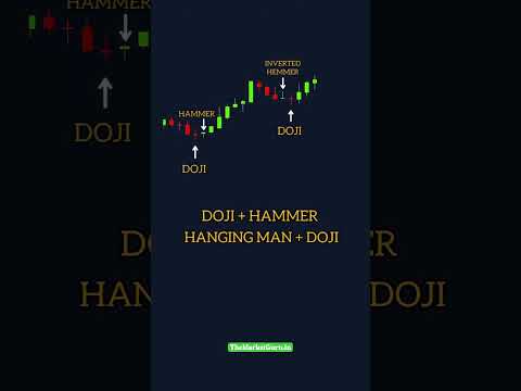 #Doji + #Hammer + #Hanging Man+ #Doji #trading #candlestick #stockmarket #chartpatterns #charts #yt