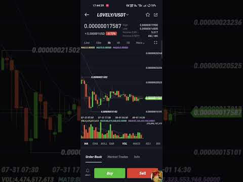 lovely inu coin news today pump started #crypto #coinnews #lovelyinu #cryptotrader #cryptocurrency