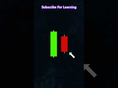 Bearish_Candlestick_Pattern___Stock_Market_#shorts_#shortvideo_#livetrading