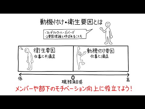 ハーズバーグの「動機付け要因」「衛生要因」とは！？仕事の満足・不満足要因を知ろう