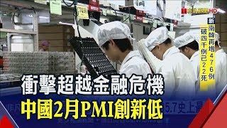 更甚於金融危機 中國2月PMI跌至35.7創史上最低│非凡財經新聞│20200302