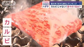 カルビじゃない！堂々の1位は？　焼き肉「好きな部位」ランキング【スーパーJチャンネル】(2024年4月15日)