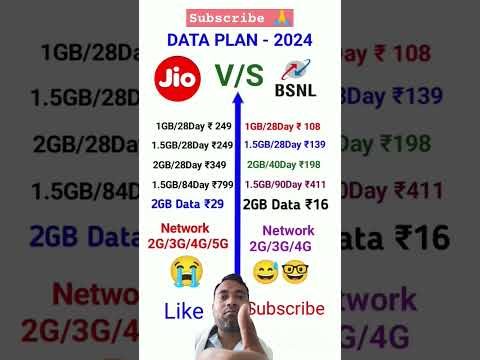 BSNL 5g SIM | Bsnl recharge plan 2024 | #bsnl vs #jio vs #airtel