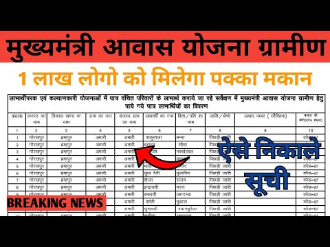 mukhymantri aawas Yojana ki list nikale |cm awas yojna #mukhymantri #pmawasyojanagramin