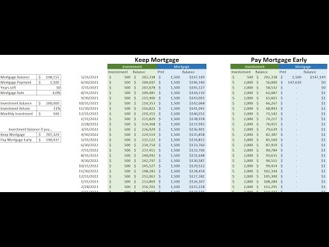 Keep Mortgage and Invest or Pay Mortgage Early - Part 3 of 3