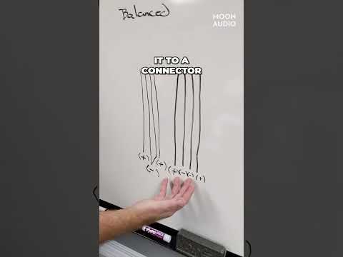 Understanding Balanced vs. Single-Ended Cables | Moon Audio #Shorts