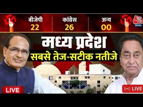 MP Election Result LIVE 2023: Madhya Pradesh shivraj singh chouhan। kamalnath