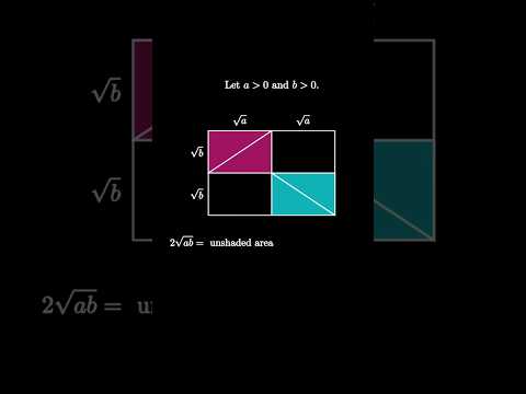 AM-GM Inequality via negative space