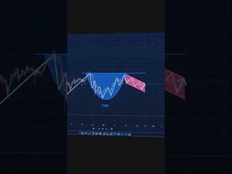 Cup and Handle Pattern