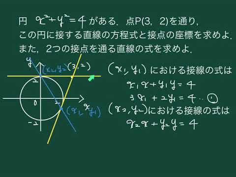 ２つの接点を通る直線【極線の話】