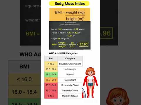 BMI ( Body Mass Index) ఎలా చూస్తారు | ఎత్తుకి ఎంత బరువు ఉండాలి .#shorts #ytshorts #saanvidental