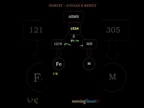 NORCET - 6 Result | #norcet #norcet_6 #norcetexampreparation