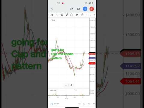 CDSL share important level, pattern,target #cdsl  #cdslsharelatestnews