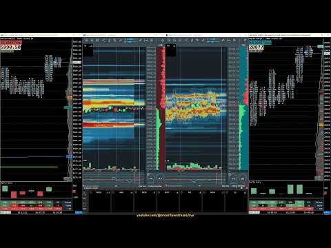 ES & NQ ~ Bookmap Heatmap, Footprint Charts & Tickstrike | Futures Trading Live Orderflow Stream