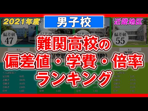 【男子校】2021年度 高校受験偏差値【近畿のみ】