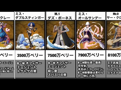 【ONEPIECE】バロックワークスの懸賞金＆本名まとめ (2022年最新版)