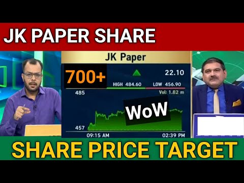 JK Paper Share Latest News Today | JK Paper Share Price Target 🎯