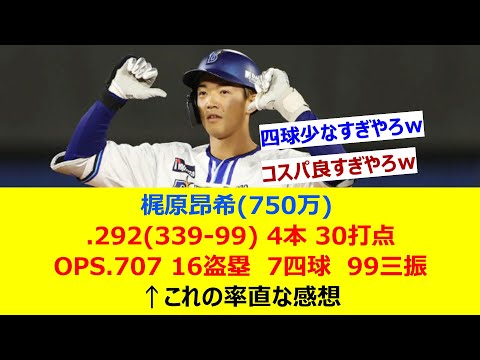 梶原昂希(750万) .292(339-99) 4本 30打点 OPS.707 16盗塁　7四球　99三振←これの率直な感想【ネット反応集】