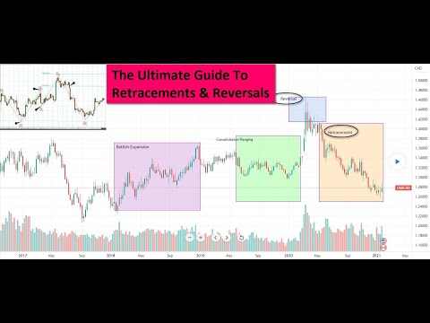 The Ultimate Guide To Retracements & Reversals