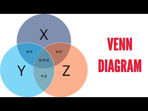 Venn Diagram| Reasoning Tricks |Aptitude Prep| RRB NTPC| Bank PO/Clerk DSSSB, RRB Group D, KVS, CTET