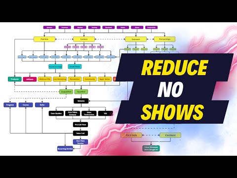 Reduce No Shows With This Pre-Call Flow